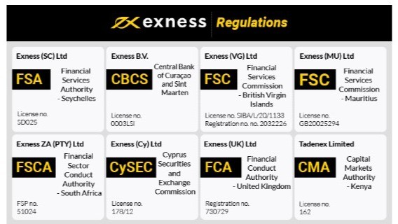 Discover the Benefits of Exness Online Broker